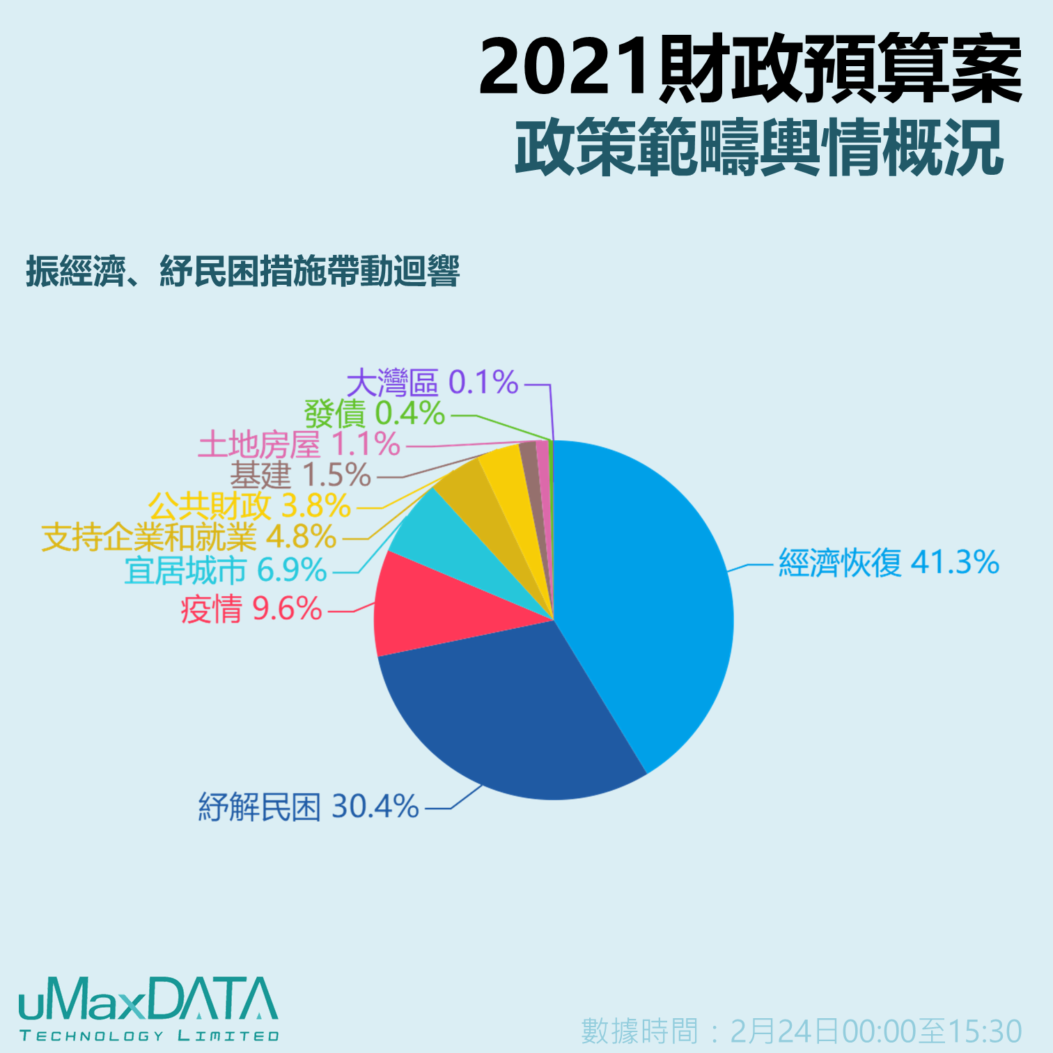 Facebook post-2021FinBud
