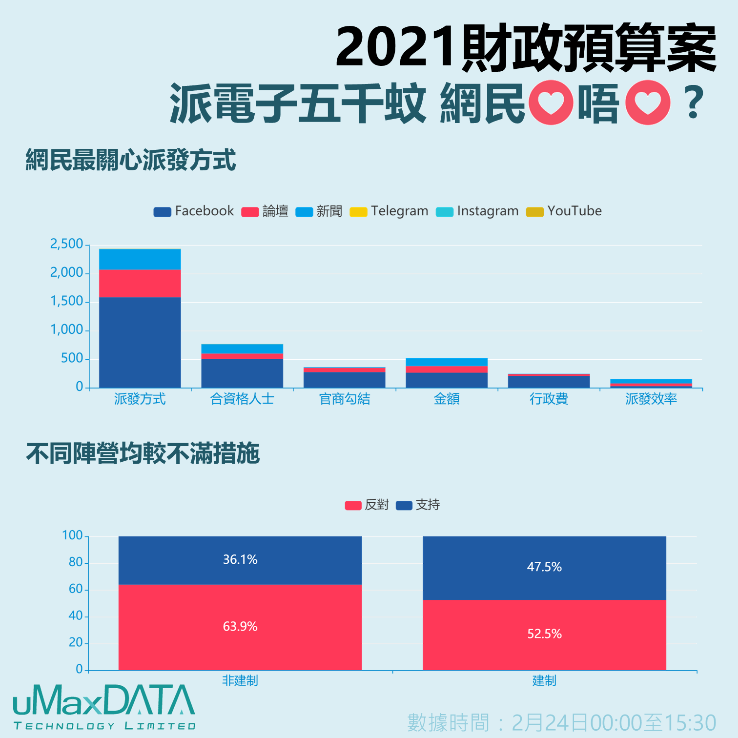 Facebook post-2021FinBud2